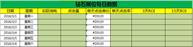 使用生意參謀為新一年產品做歸化