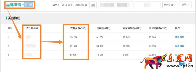 使用生意參謀為新一年產品做歸化