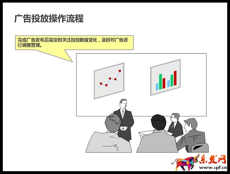 京準(zhǔn)通入門指南（一）： 京東直投操作