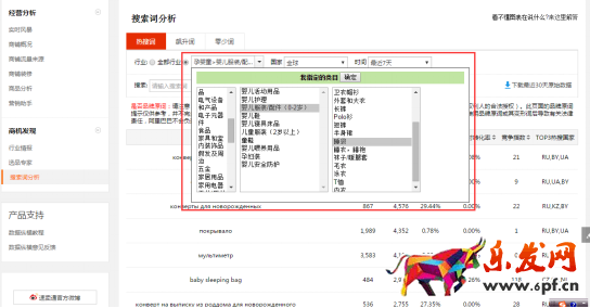 速賣通如何發(fā)布優(yōu)質(zhì)產(chǎn)品（一）：類目、標(biāo)題