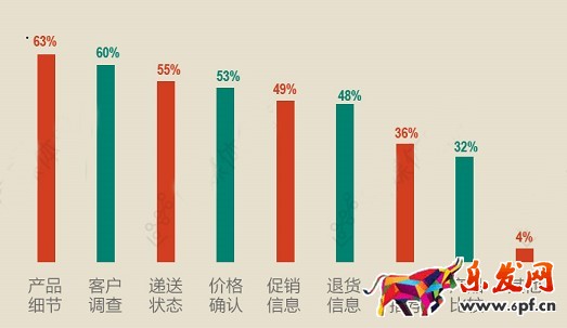 開網店與客戶打交道 你行嗎?