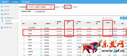 京東小白如何打造爆款？