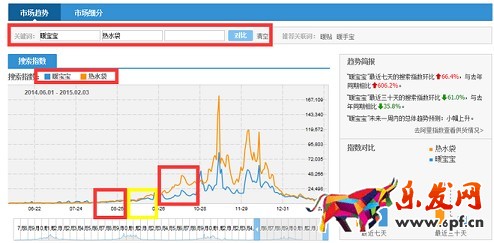 京東小白如何打造爆款？