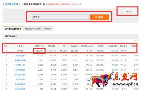 京東小白如何打造爆款？