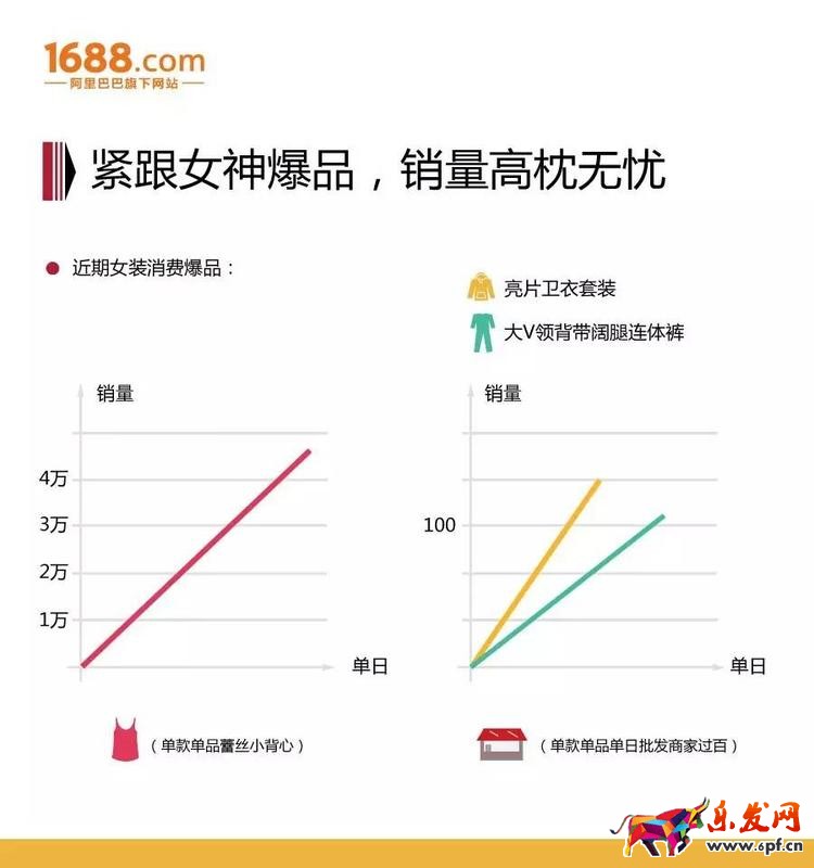 淘寶