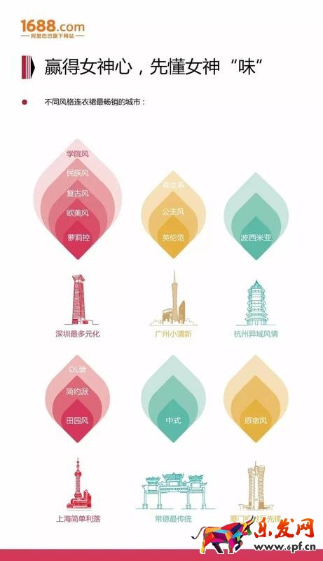淘寶