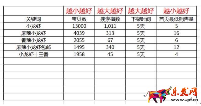 標題