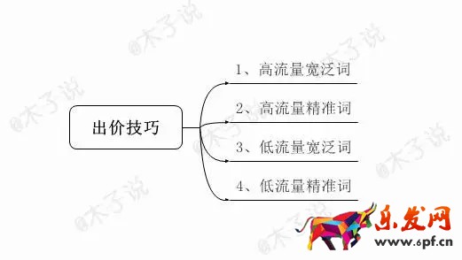 春季上新沒動靜?用生意參謀看看