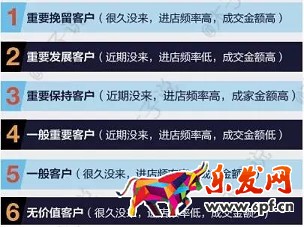 春季上新沒動靜?用生意參謀看看