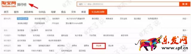 春季上新沒動靜?用生意參謀看看