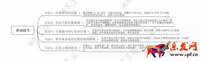 春季上新沒動靜?用生意參謀看看