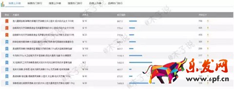 春季上新沒動靜?用生意參謀看看