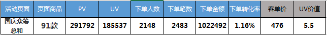 京東微店經(jīng)典案例(四):好友籌款案例
