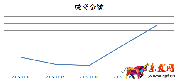 京東微店經(jīng)典案例(六):大促后推送仍需繼續(xù)