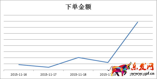 京東微店經(jīng)典案例(六):大促后推送仍需繼續(xù)