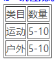 淘寶清倉4月運動戶外專場活動招商