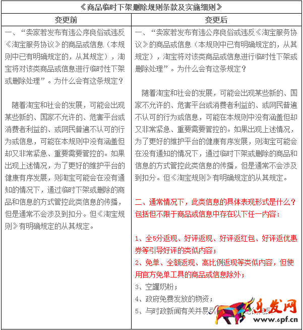 淘寶規則