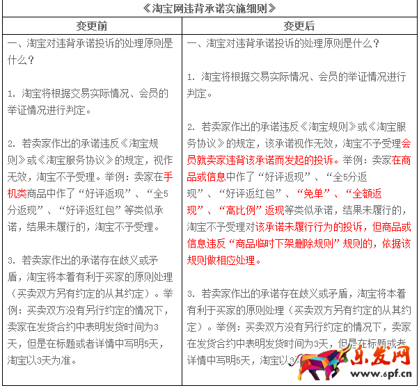 淘寶規則