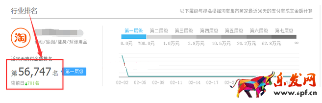 生意參謀數(shù)據(jù)背后的含義(一):首頁