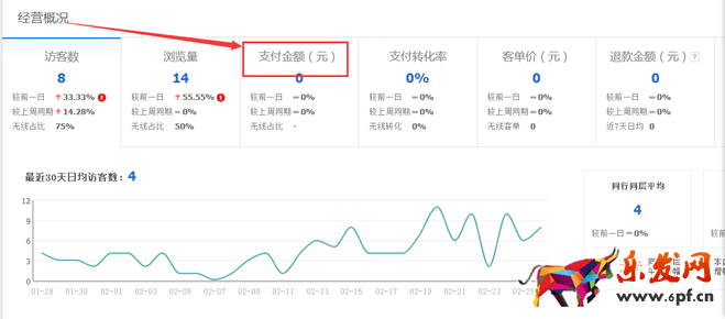 生意參謀數(shù)據(jù)背后的含義(一):首頁