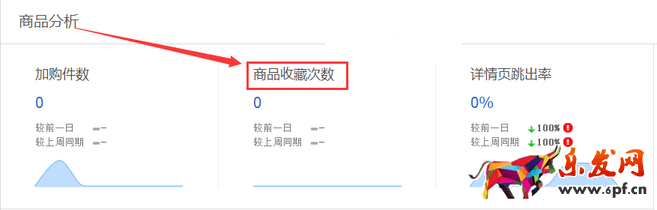 生意參謀數(shù)據(jù)背后的含義(一):首頁
