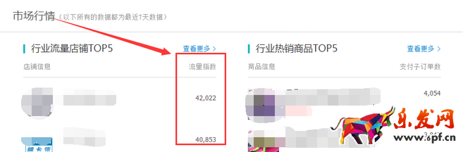 生意參謀數(shù)據(jù)背后的含義(一):首頁