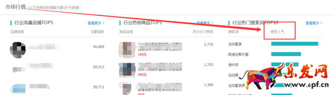 生意參謀數(shù)據(jù)背后的含義(一):首頁