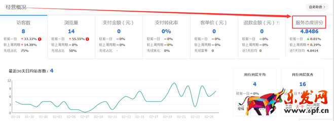 生意參謀數(shù)據(jù)背后的含義(一):首頁
