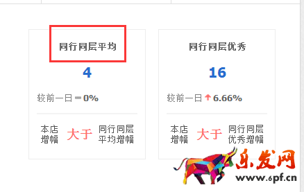生意參謀數(shù)據(jù)背后的含義(一):首頁