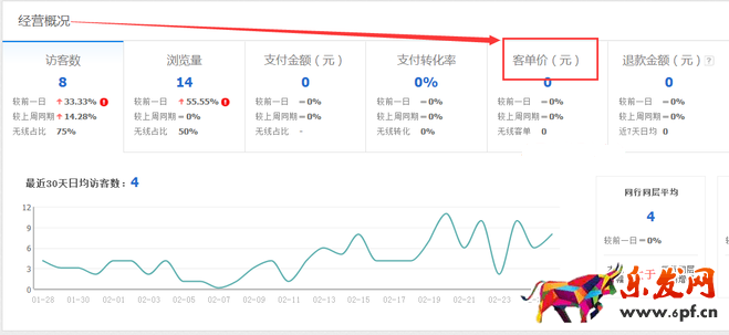生意參謀數(shù)據(jù)背后的含義(一):首頁