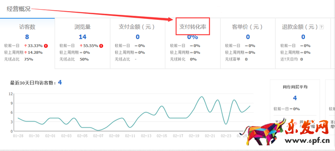 生意參謀數(shù)據(jù)背后的含義(一):首頁