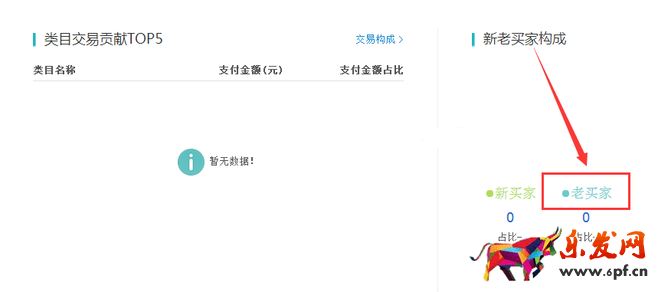 生意參謀數(shù)據(jù)背后的含義(一):首頁