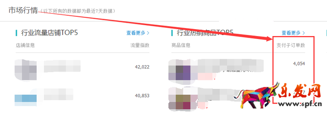 生意參謀數(shù)據(jù)背后的含義(一):首頁