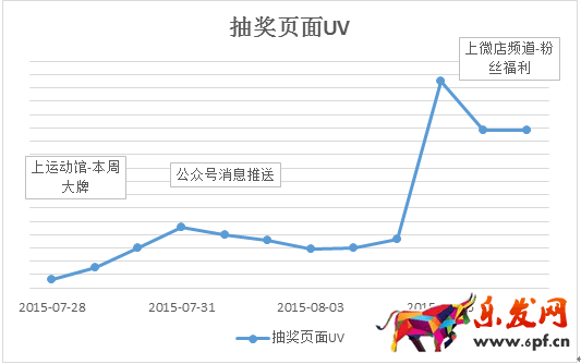 京東微店經(jīng)典案例(九):如何實現(xiàn)兩毛錢一個粉絲