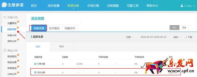 生意參謀數據背后的含義(三):經營分析