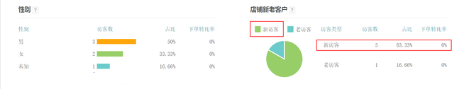 生意參謀數據背后的含義(三):經營分析