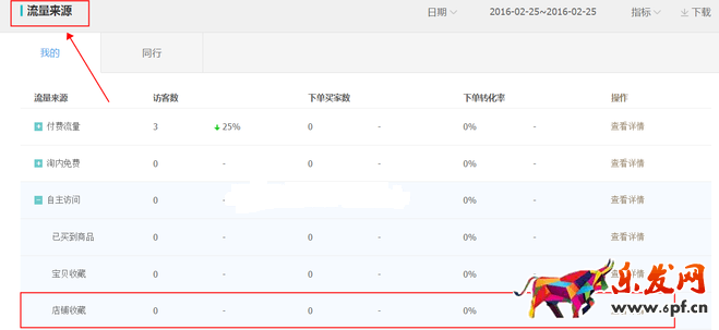 生意參謀數據背后的含義(三):經營分析