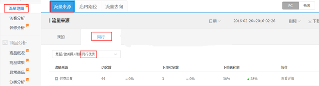 生意參謀數據背后的含義(三):經營分析
