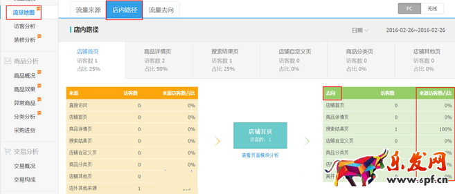 生意參謀數(shù)據(jù)背后的含義(三):經(jīng)營(yíng)分析