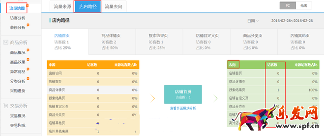 生意參謀數(shù)據(jù)背后的含義(三):經(jīng)營(yíng)分析