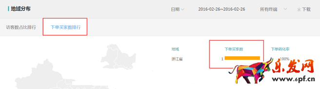 生意參謀數(shù)據(jù)背后的含義(三):經(jīng)營(yíng)分析