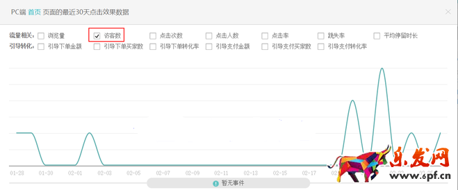 生意參謀數(shù)據(jù)背后的含義(三):經(jīng)營(yíng)分析