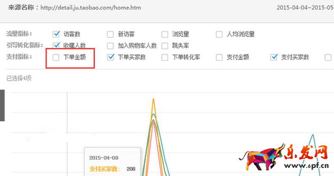 生意參謀數據背后的含義(三):經營分析