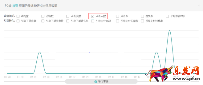 生意參謀數(shù)據(jù)背后的含義(三):經(jīng)營(yíng)分析