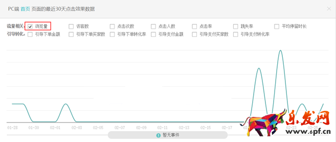 生意參謀數(shù)據(jù)背后的含義(三):經(jīng)營(yíng)分析
