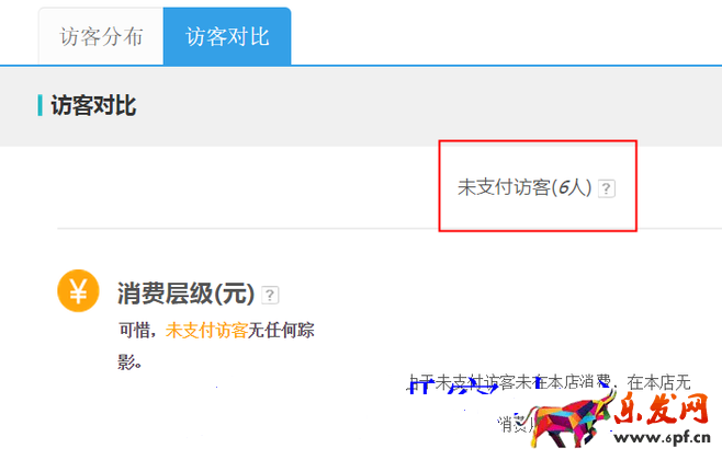 生意參謀數(shù)據(jù)背后的含義(三):經(jīng)營(yíng)分析