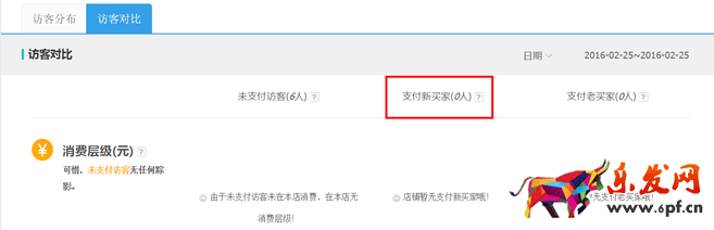 生意參謀數(shù)據(jù)背后的含義(三):經(jīng)營(yíng)分析