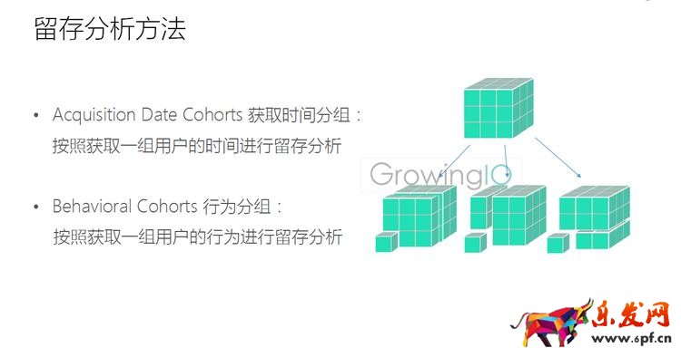 GrowingIO用戶行為數據分析:留存分析方法.png