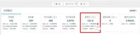 提高客單價