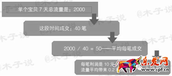 直通車關(guān)鍵詞出價(jià)選款